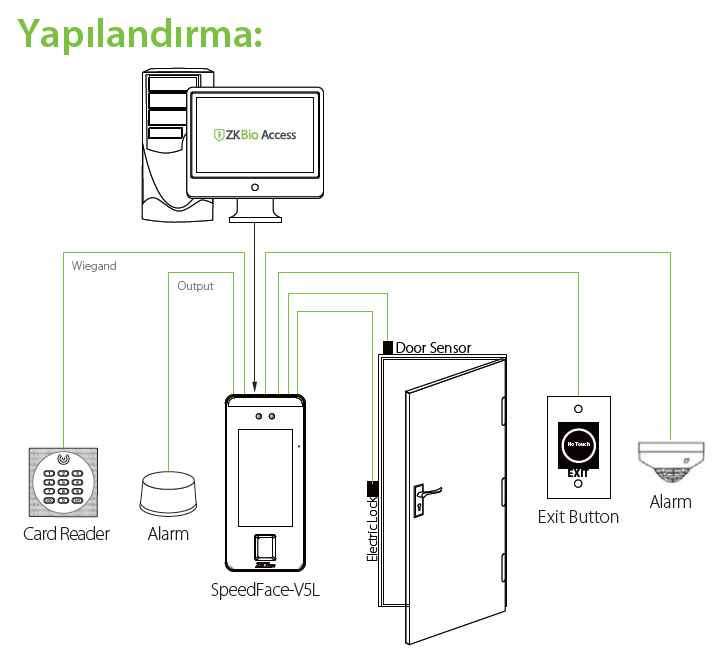 Temassız Biyometrik Çözümler ile Yüksek Ateş Tespiti