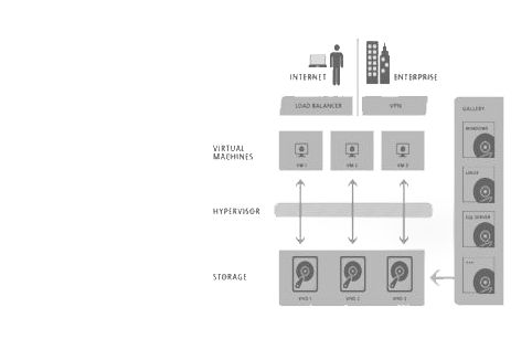 Carbonite Availability