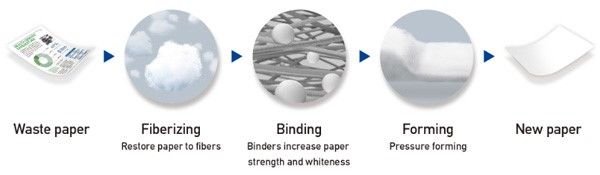 Epson PaperLab