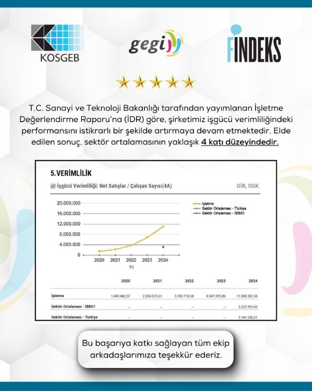 İşgücünde Sektörün 4 Katı Verimlilik! Başarımızın Arkasındaki Güç Bizim Ekibimiz