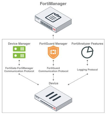 Microsoft Azure Gegi