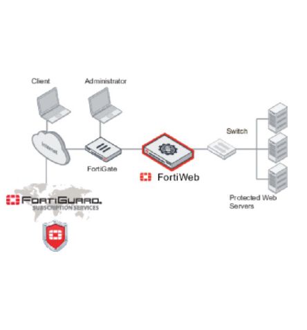 Microsoft Azure Gegi