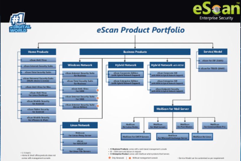 Escan Antivirus