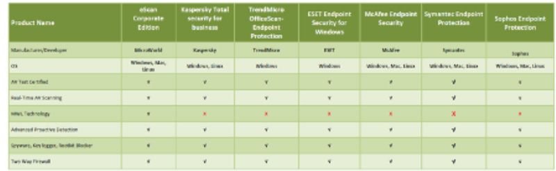 Escan Antivirus