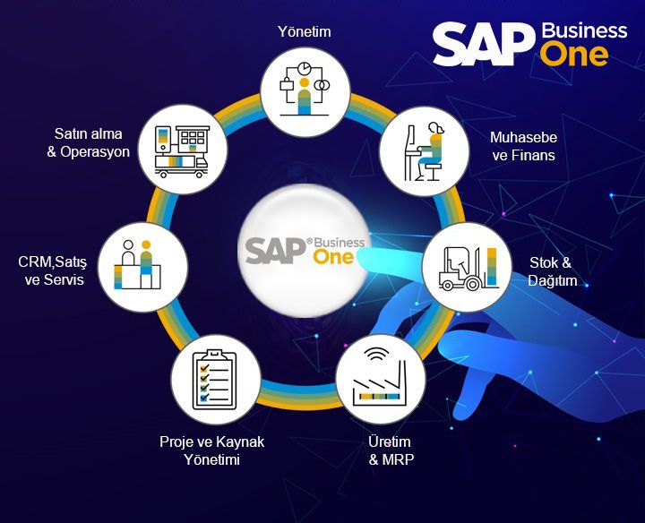 Sap Business One