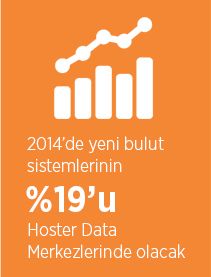 Microsoft SPLA Lisanslama