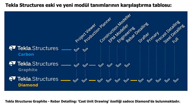 TEKLA STRUCTURES Yeni Lisanslama Sistemi